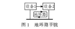 PCB<a href=http://www.49030.com.cn/pcb/ target=_blank class=infotextkey>設計</a>：地線的干擾與抑制