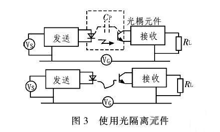PCB<a href=http://www.49030.com.cn/pcb/ target=_blank class=infotextkey>設計</a>：地線的干擾與抑制